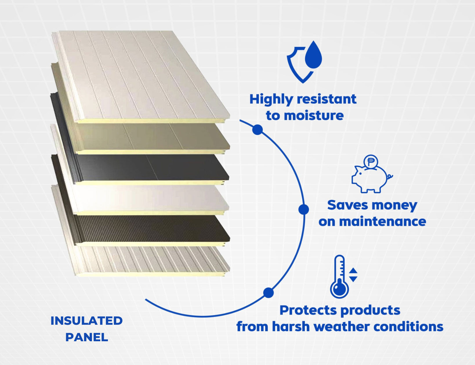 Benefits of Insulated Panel